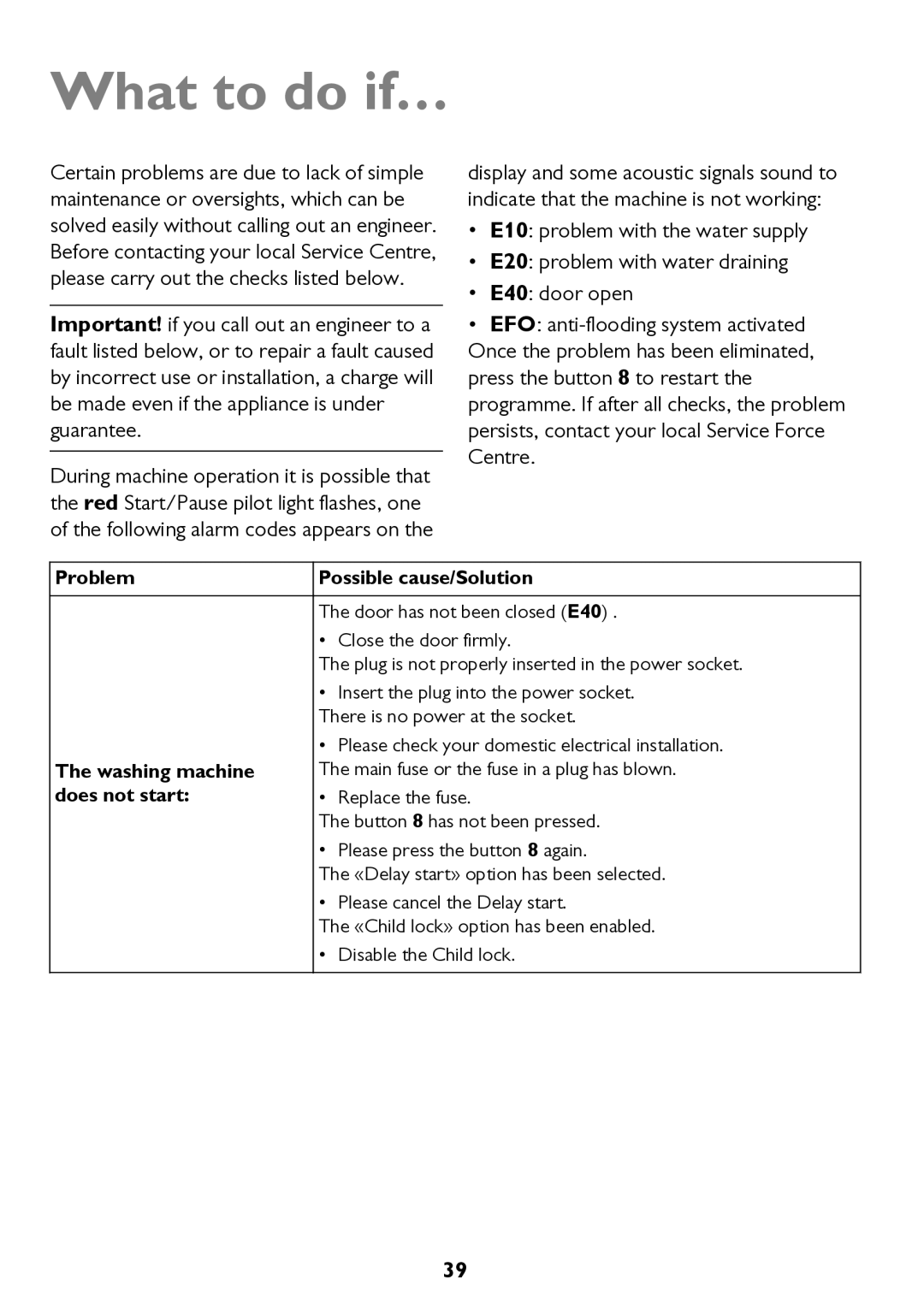 John Lewis JLWD 1610 instruction manual What to do if…, Problem Possible cause/Solution, Washing machine, Does not start 