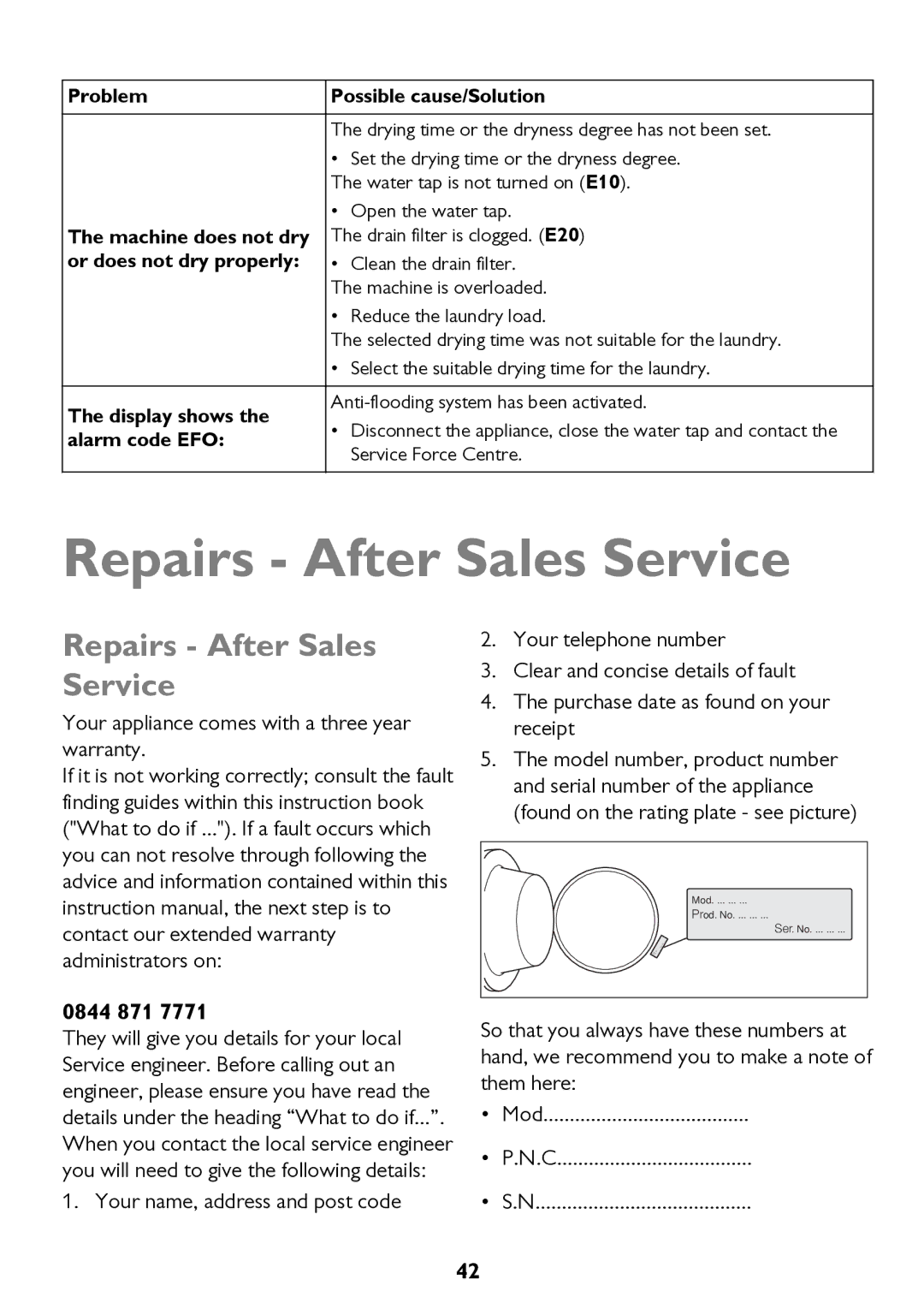 John Lewis JLWD 1610 instruction manual Repairs After Sales Service, 0844 871 