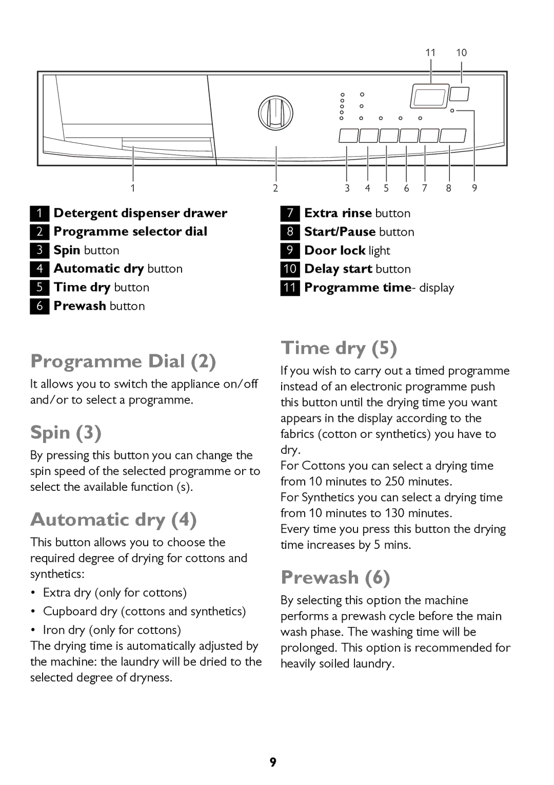 John Lewis JLWD 1610 instruction manual Programme Dial, Spin, Automatic dry, Time dry, Prewash 