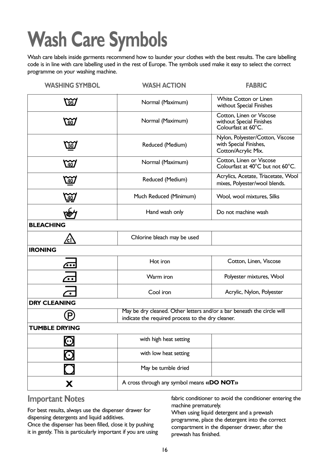 John Lewis JLWD1404 instruction manual Wash Care Symbols, Important Notes 