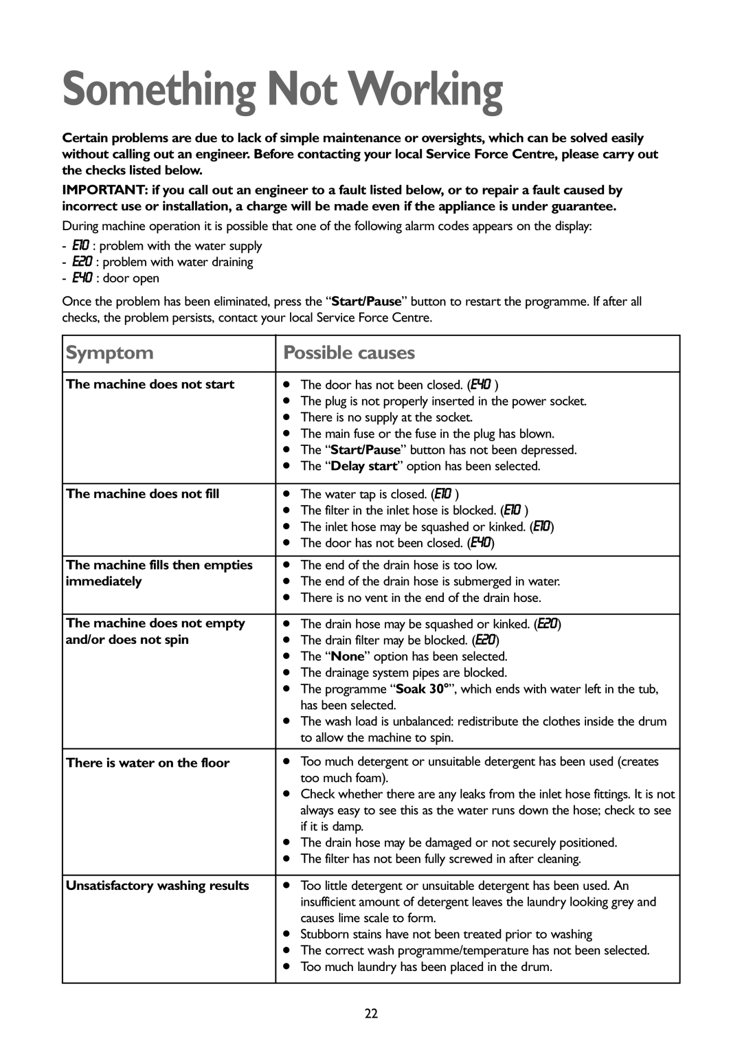 John Lewis JLWD1404 instruction manual Something Not Working 