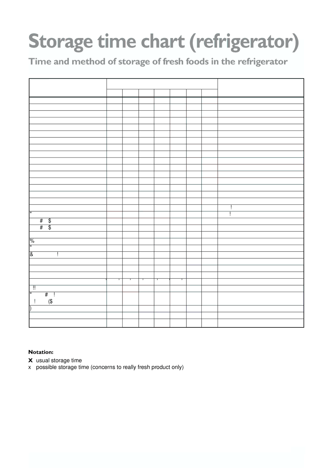 John Lewis JLWFF1101 instruction manual Storage time chart refrigerator 