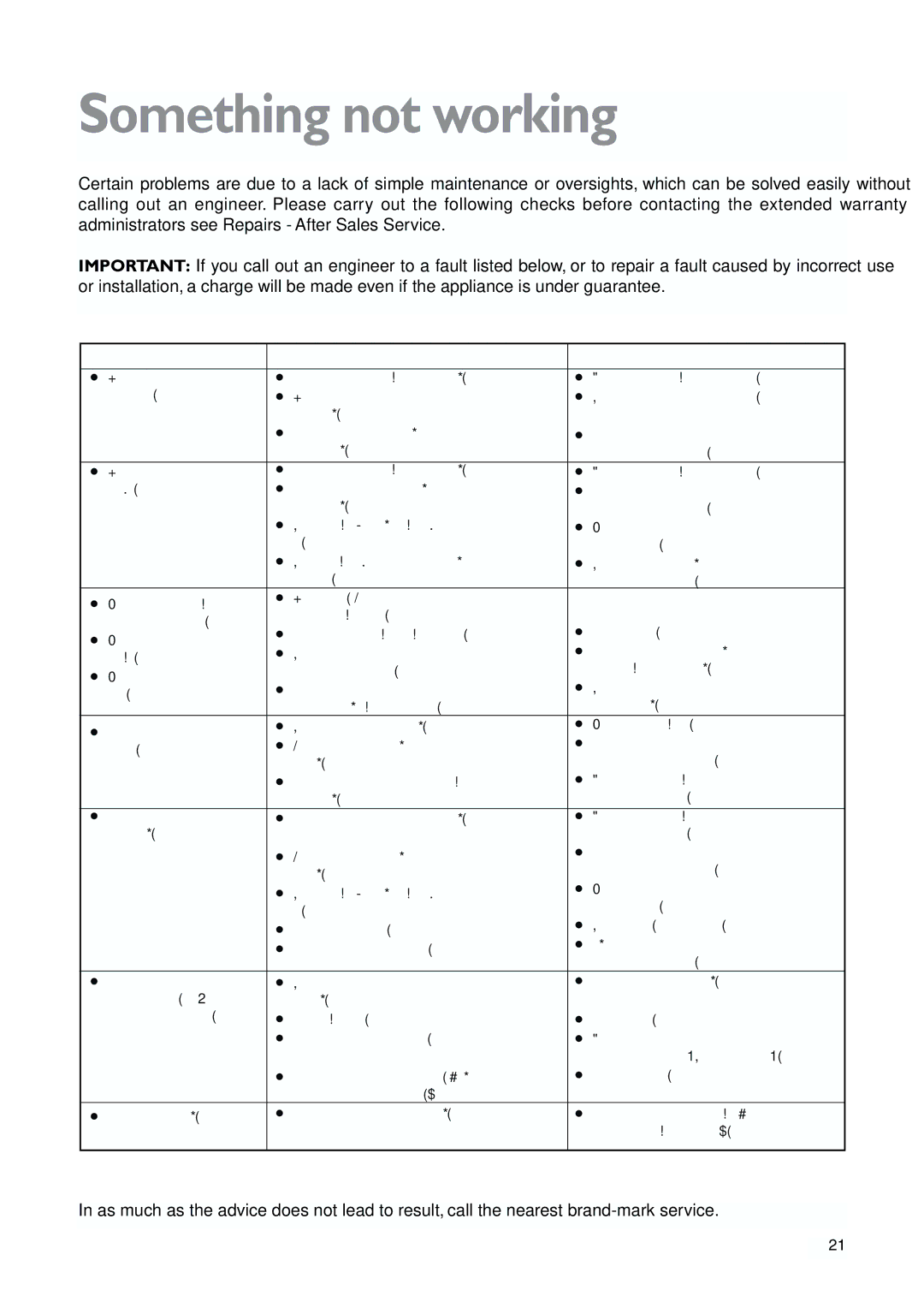 John Lewis JLWFF1101 instruction manual Something not working, Symptom Cause Solution 