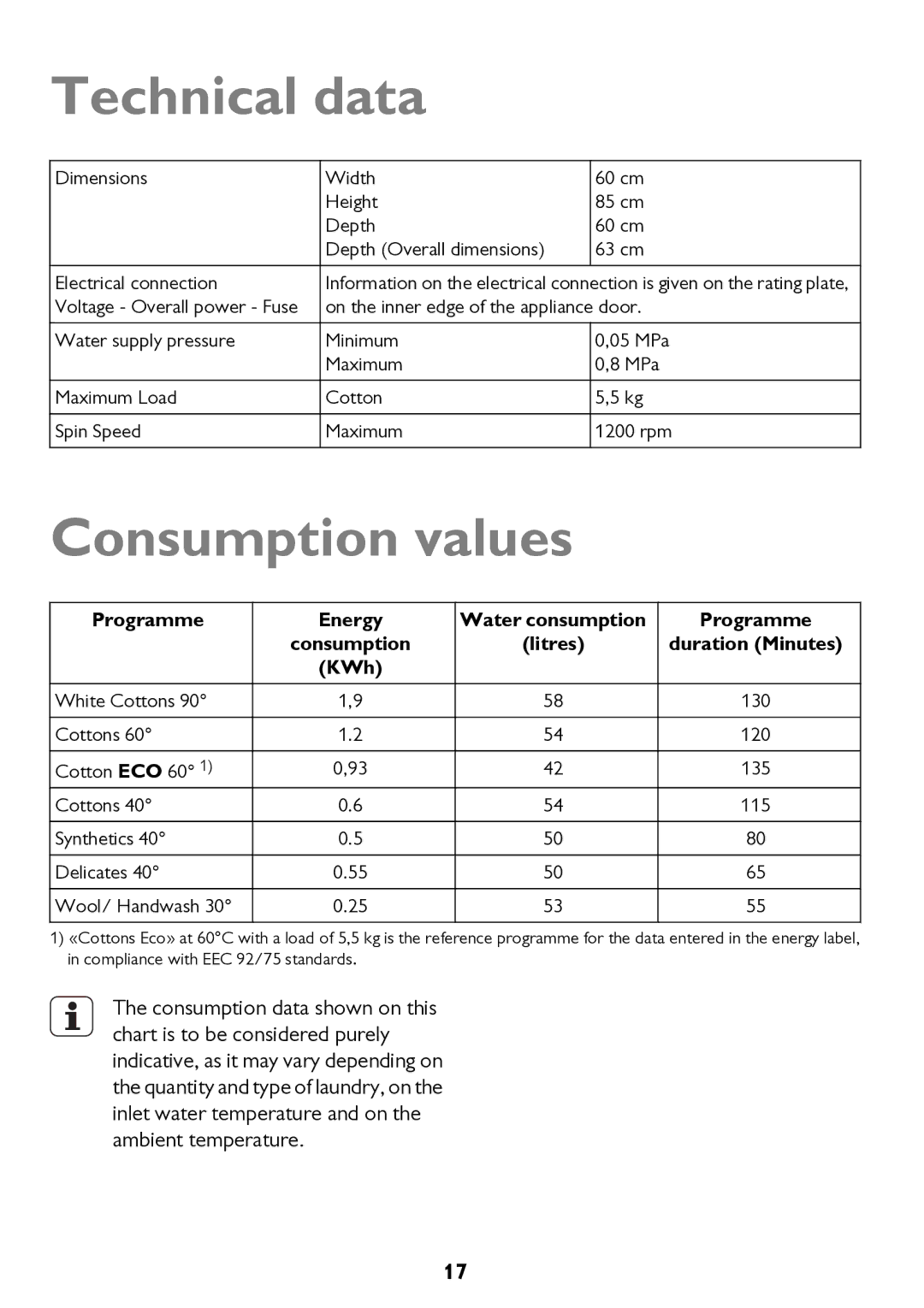 John Lewis JLWM 1200 instruction manual Technical data, Consumption values 