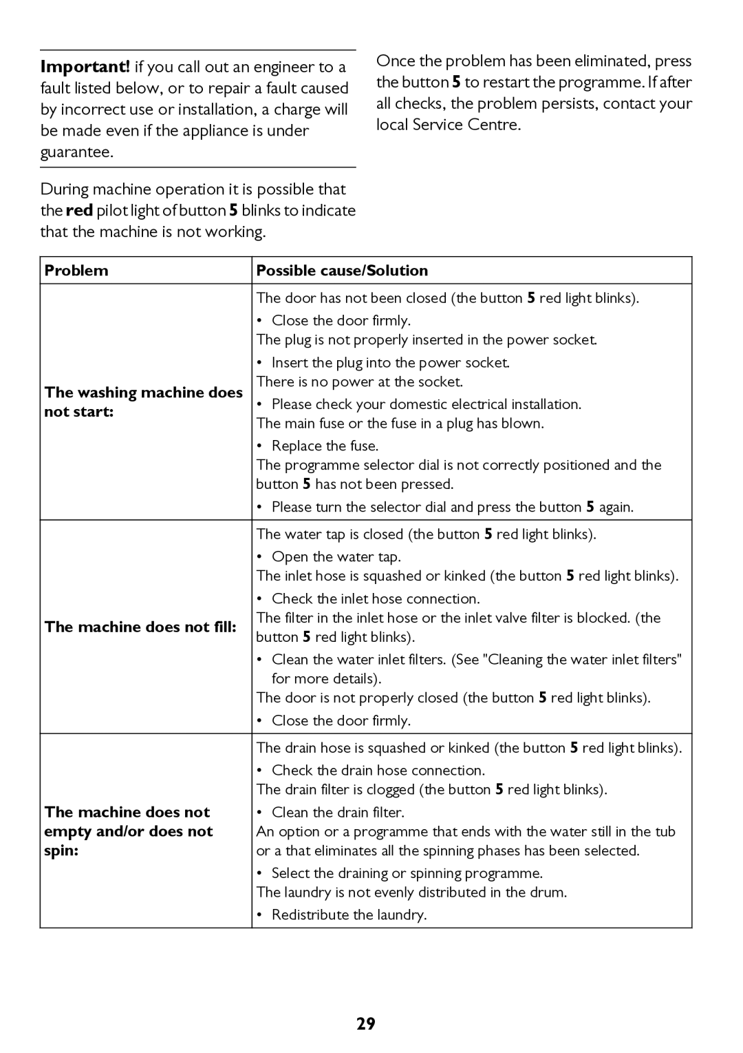 John Lewis JLWM 1200 instruction manual Redistribute the laundry 