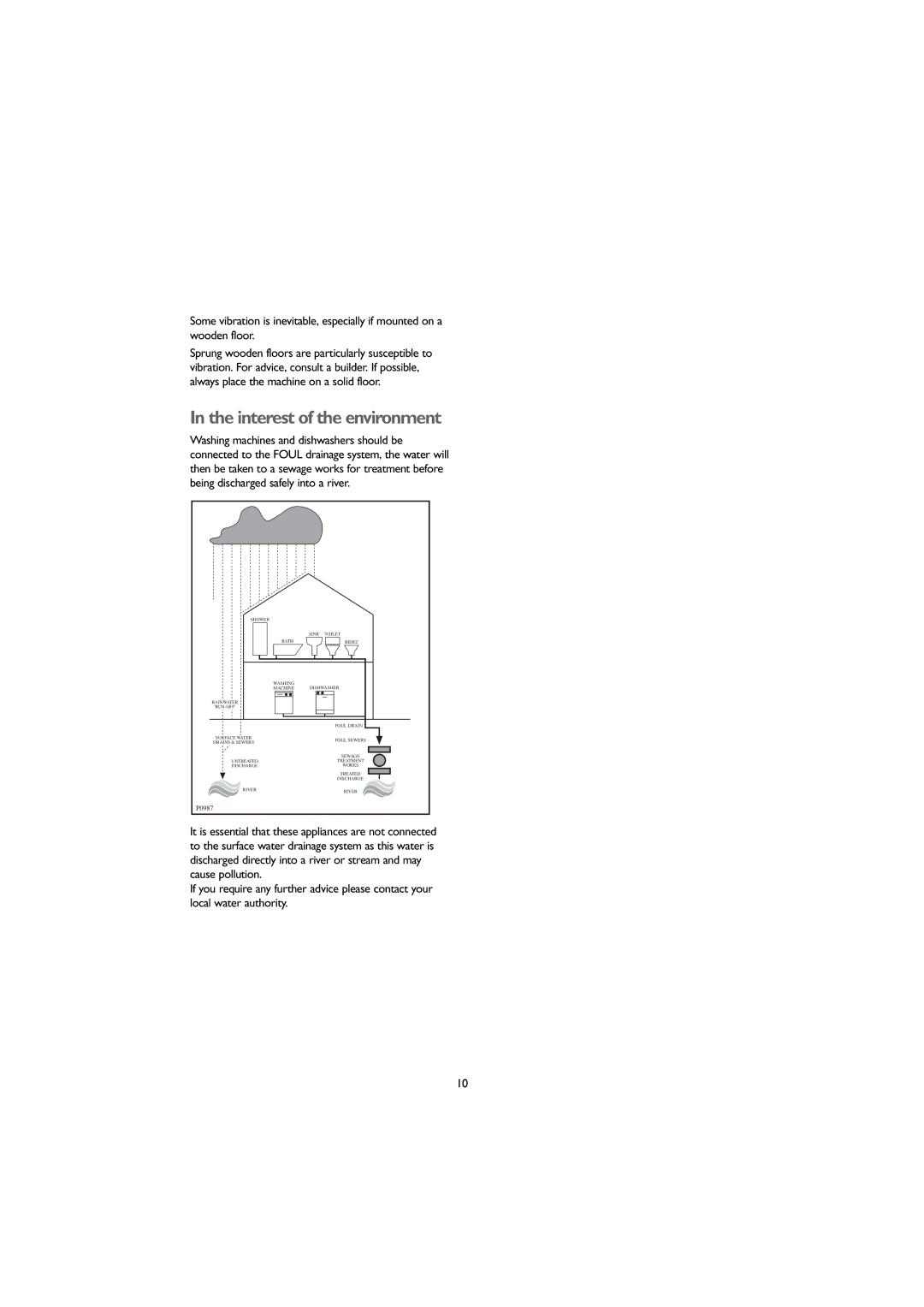 John Lewis JLWM 1203 instruction manual Interest of the environment 