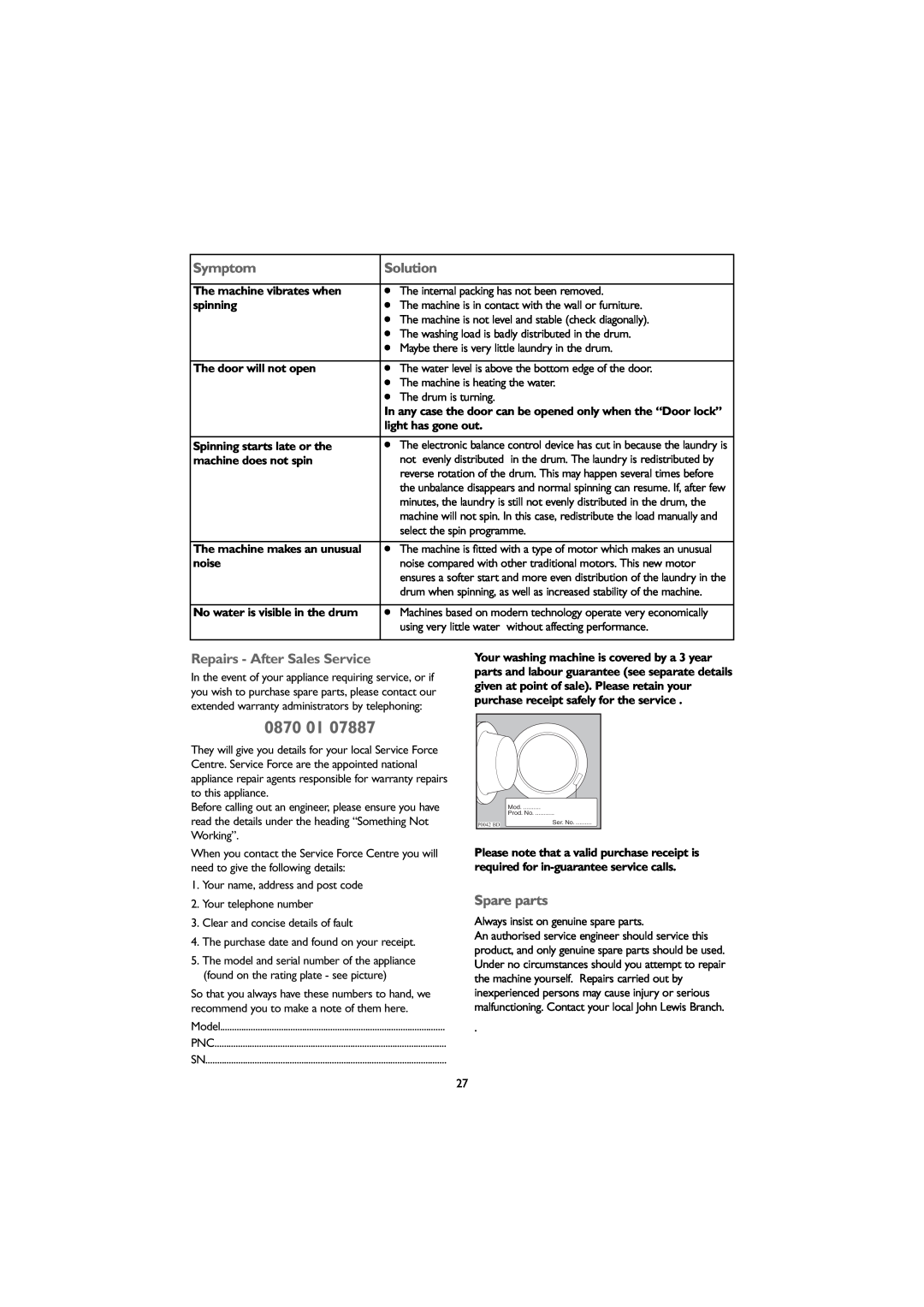 John Lewis JLWM 1203 instruction manual 0870 01, Symptom, Solution, Repairs - After Sales Service, Spare parts 