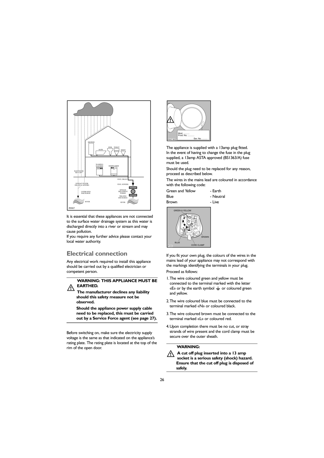 John Lewis JLWM 1406 instruction manual Electrical connection 