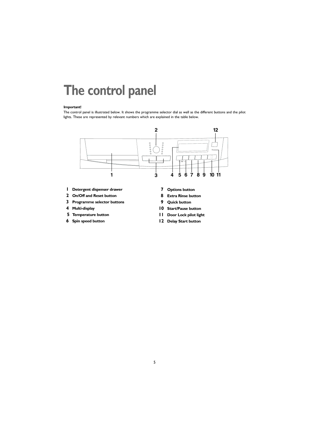 John Lewis JLWM 1406 instruction manual Control panel, Detergent dispenser drawer, On/Off and Reset button 