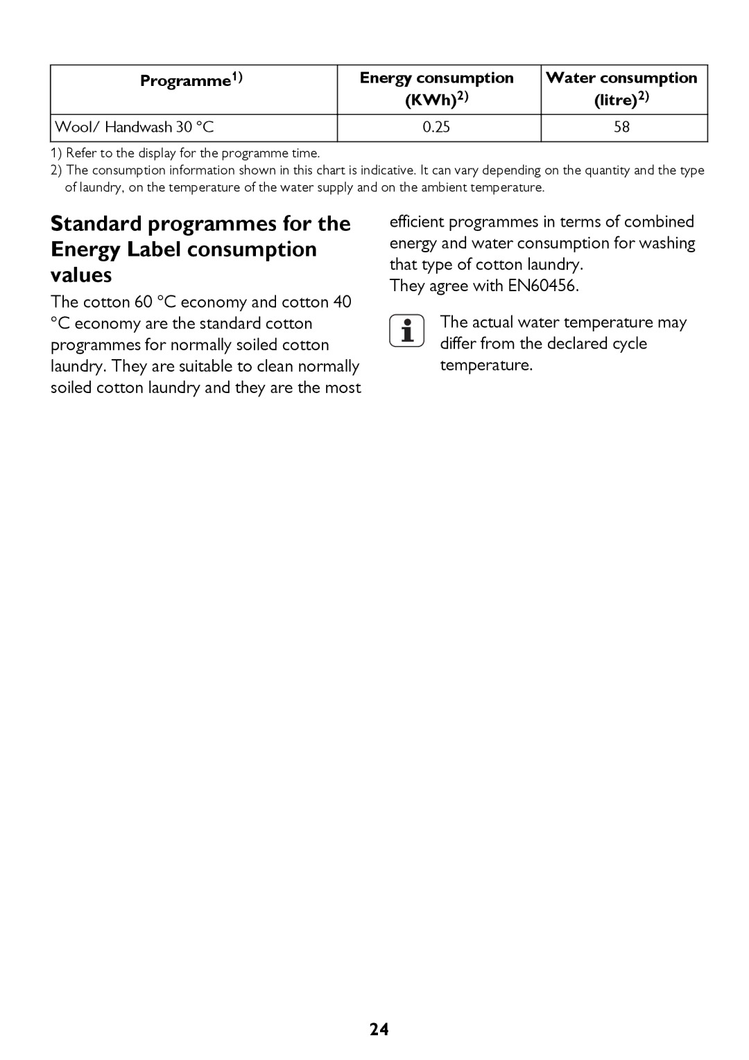 John Lewis JLWM 1410 instruction manual Standard programmes for the Energy Label consumption values 