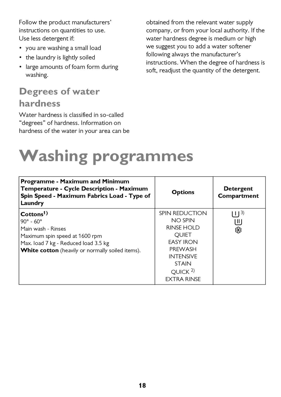 John Lewis JLWM 1604 instruction manual Washing programmes, Degrees of water hardness 