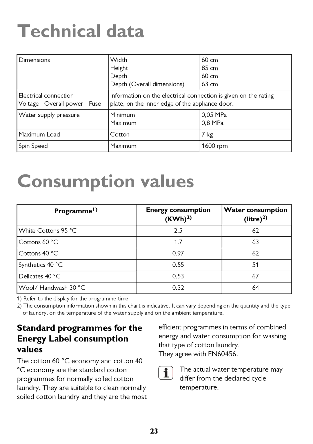 John Lewis JLWM 1604 Technical data, Consumption values, Programme1 Energy consumption Water consumption KWh2 Litre2 