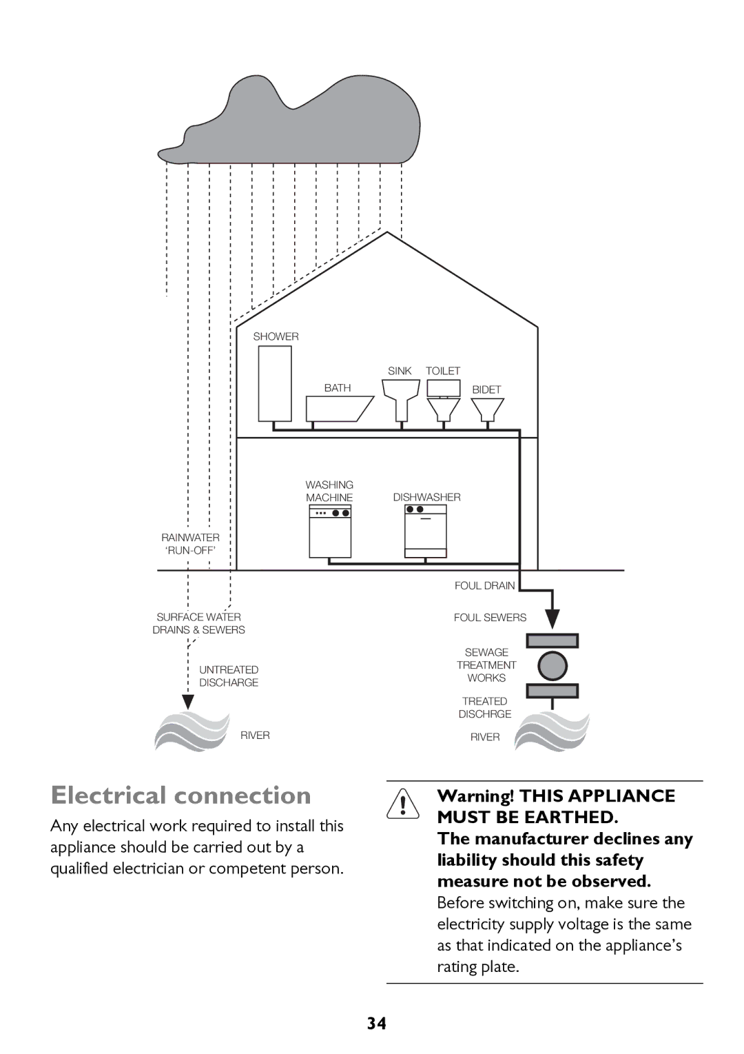 John Lewis JLWM 1604 instruction manual Electrical connection 