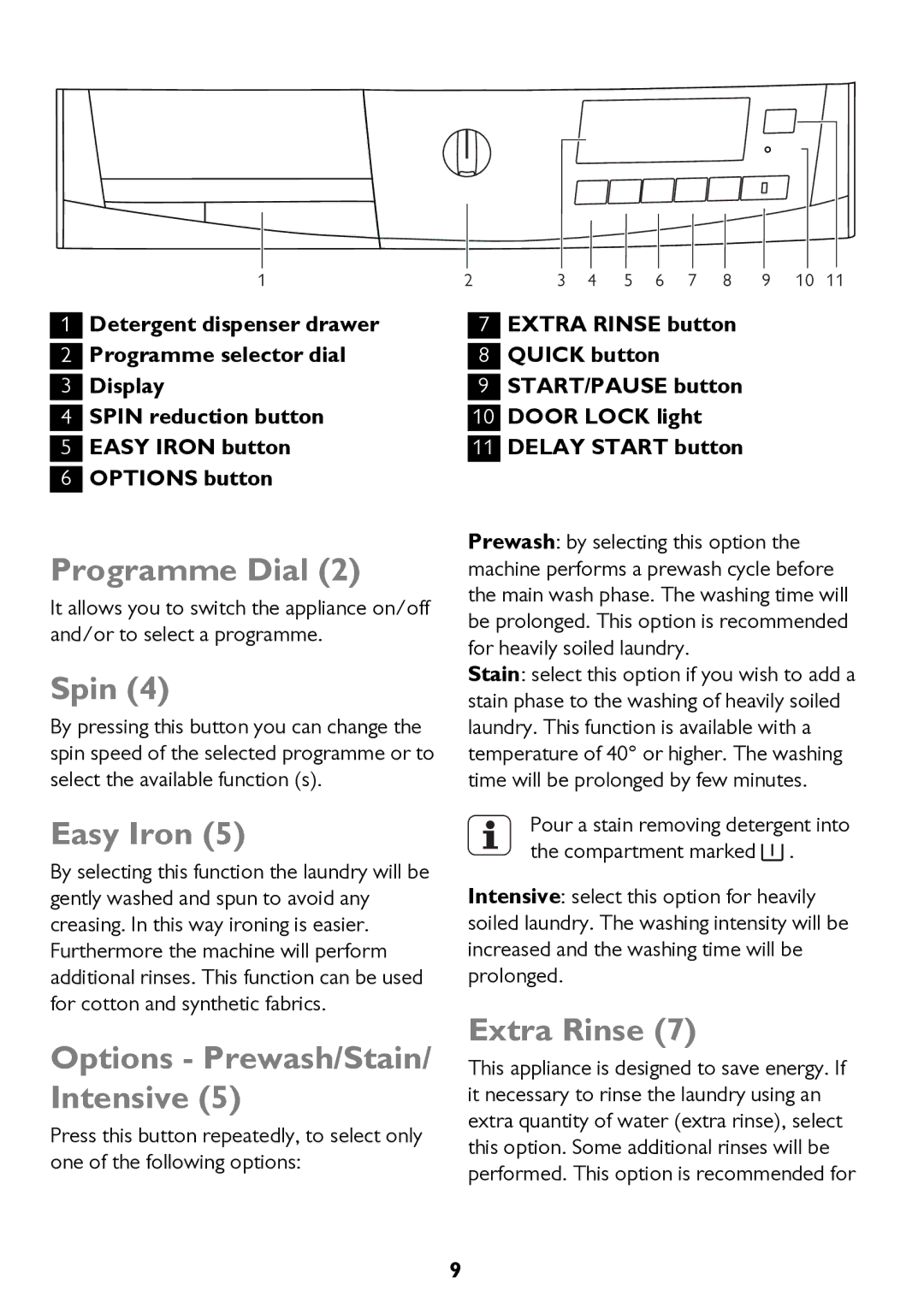 John Lewis JLWM 1604 instruction manual Programme Dial, Spin, Easy Iron, Extra Rinse 