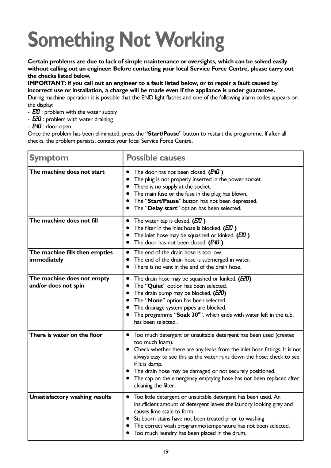 John Lewis JLWM1402 1400 instruction manual Something Not Working 