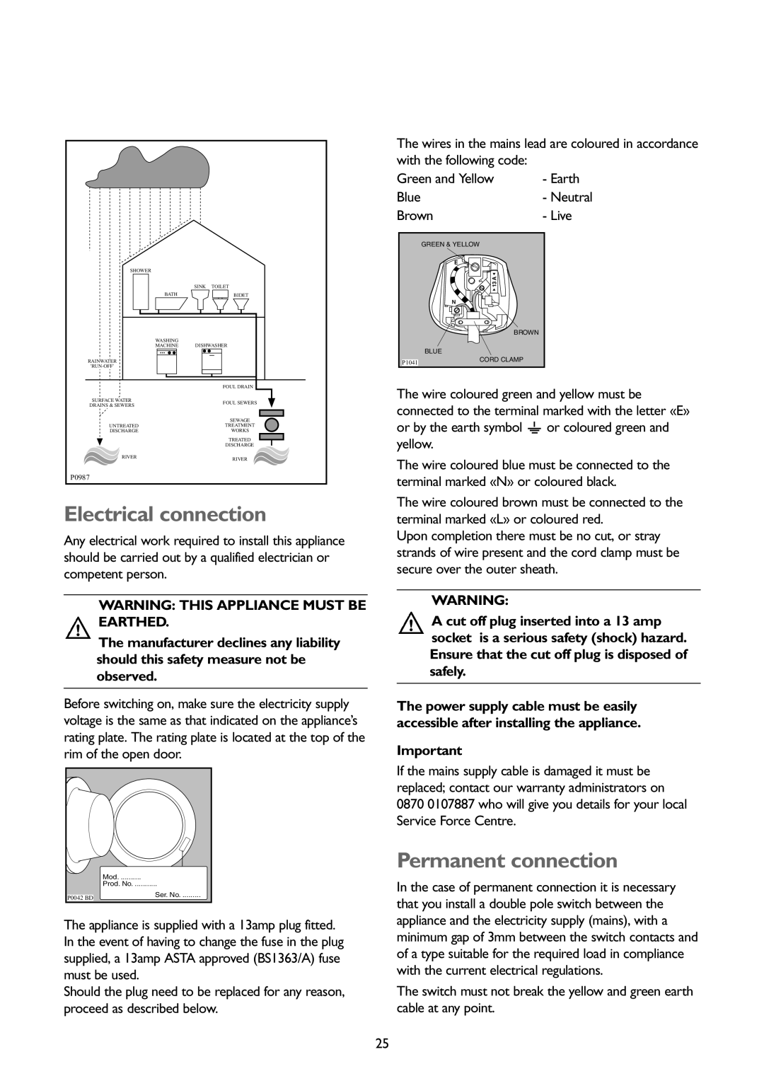 John Lewis JLWM1402 1400 instruction manual Electrical connection, Permanent connection 