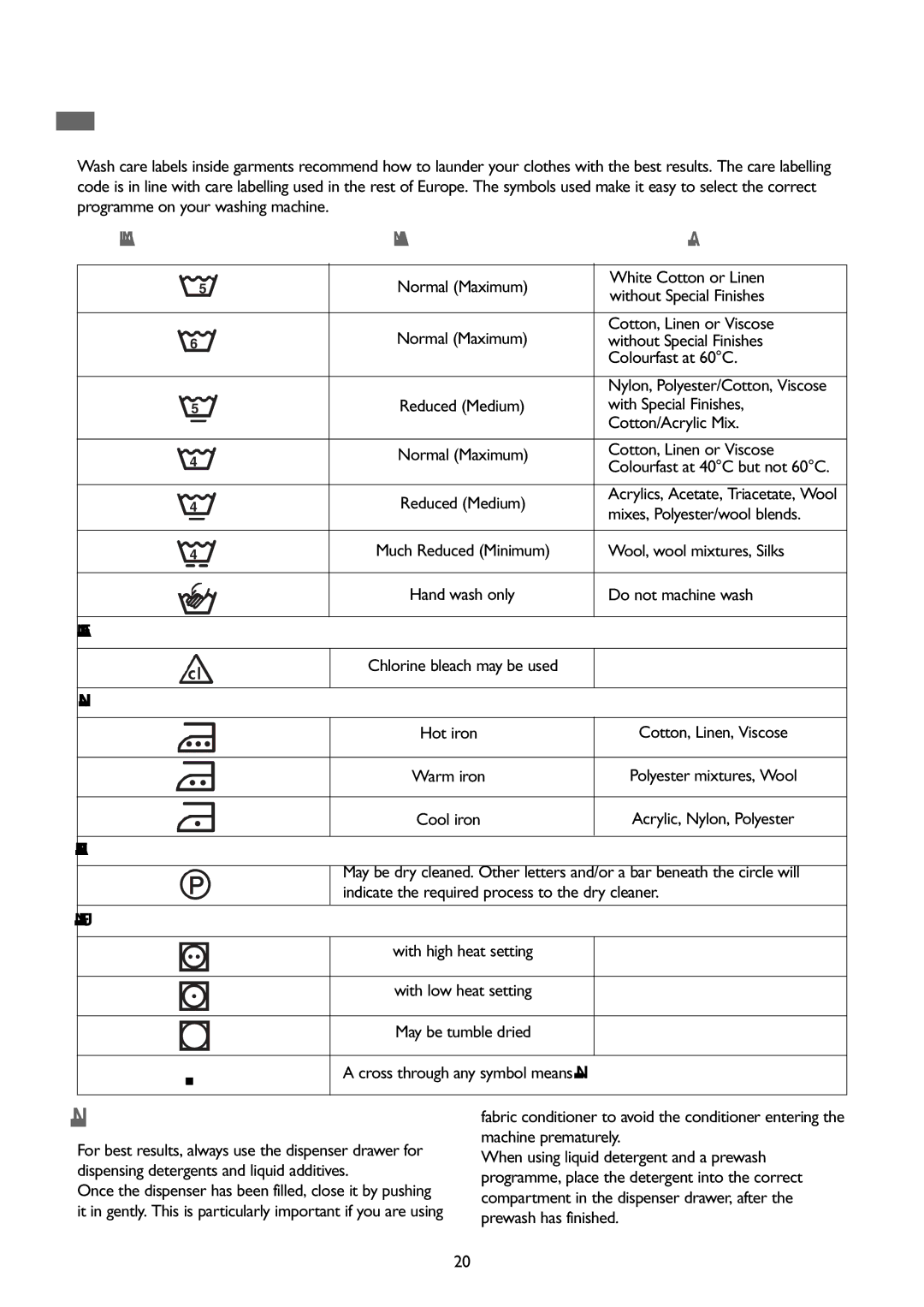 John Lewis JLWM1403, JLWM1202 instruction manual Wash Care Symbols, Important Notes 