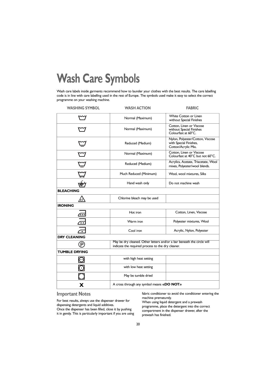 John Lewis JLWM1405 instruction manual Wash Care Symbols, Important Notes 