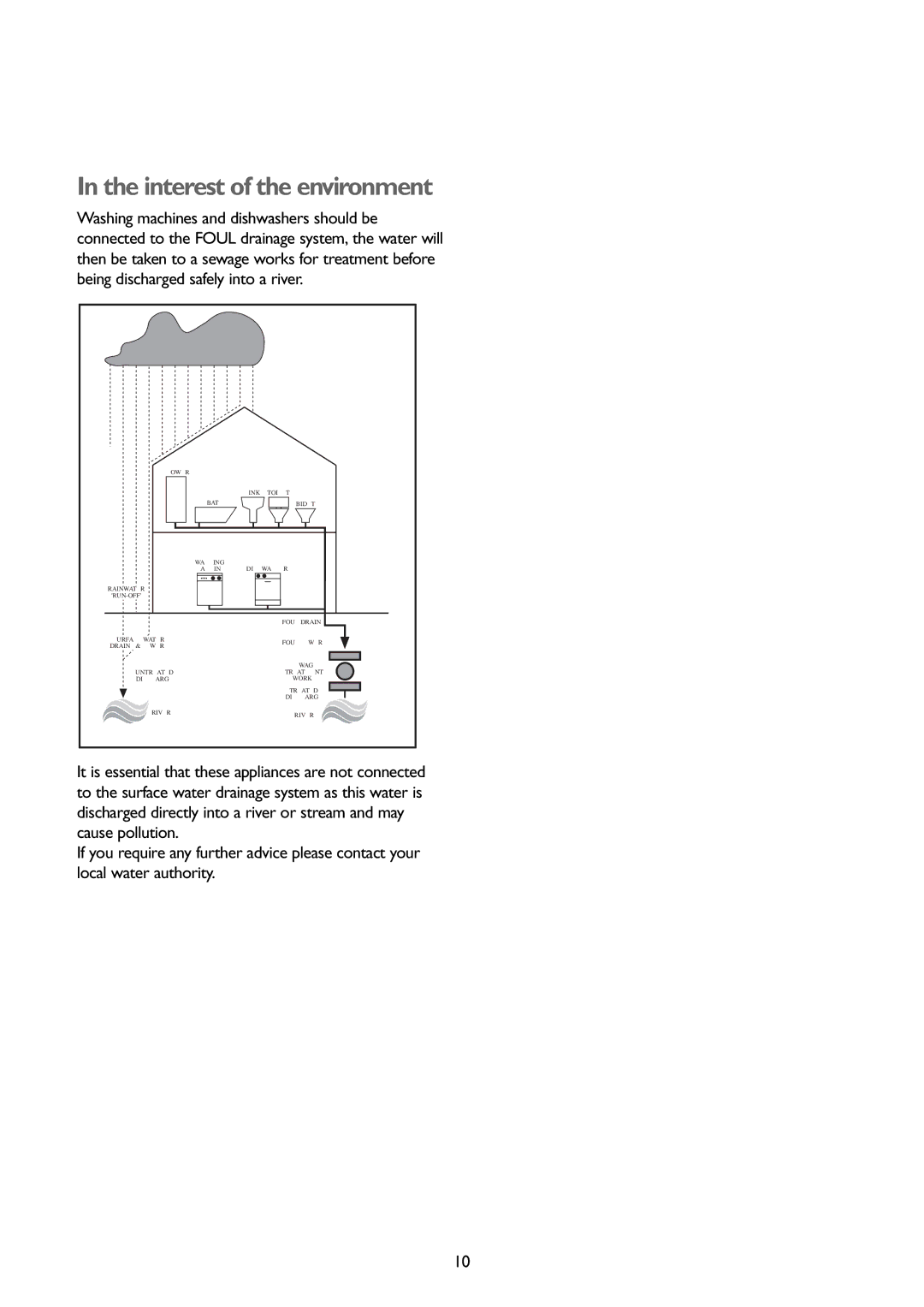 John Lewis JLWM1407 instruction manual Interest of the environment 