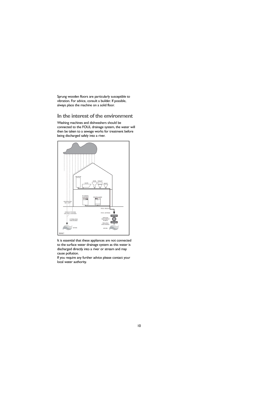 John Lewis JLWM1604 instruction manual Interest of the environment 