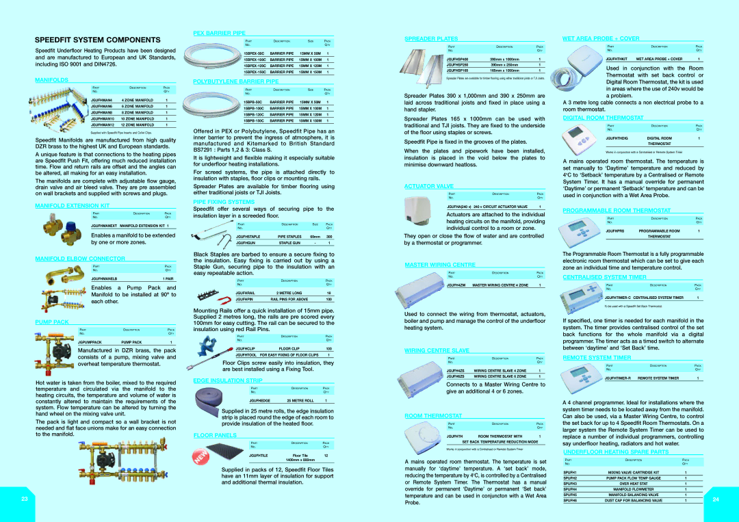 John Mills KM39767 manual Manifolds, Manifold Extension KIT, Manifold Elbow Connector, Pump Pack, Polybutylene Barrier Pipe 