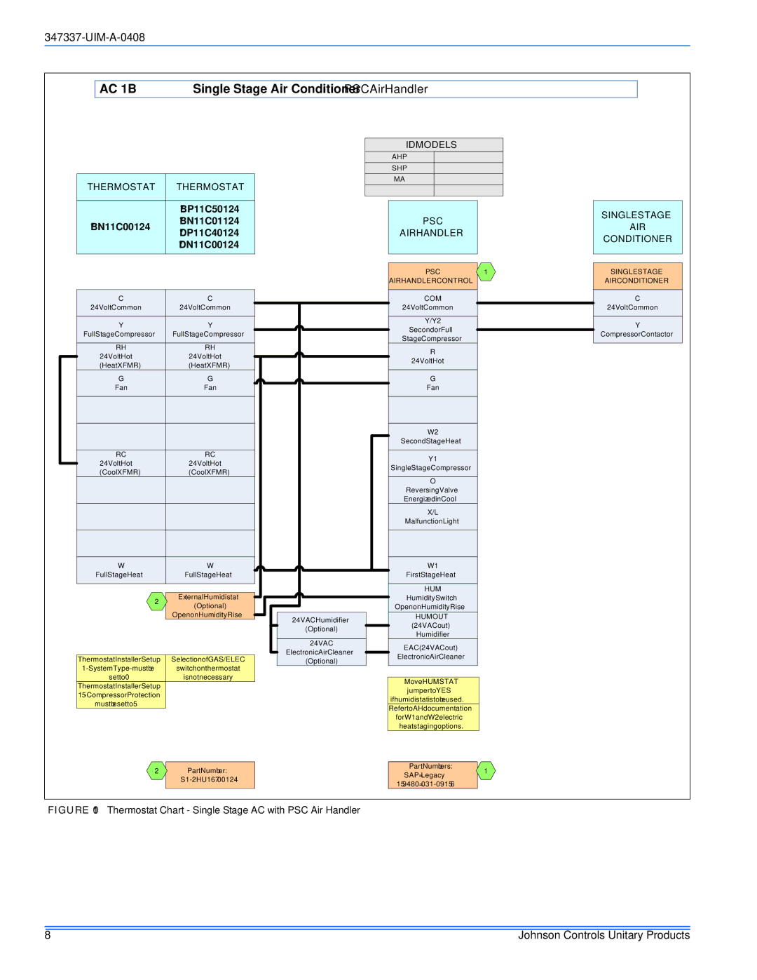 Johnson Controls 13 SEER installation manual AC 1B, Thermostat, Air, AIR Handler Conditioner 