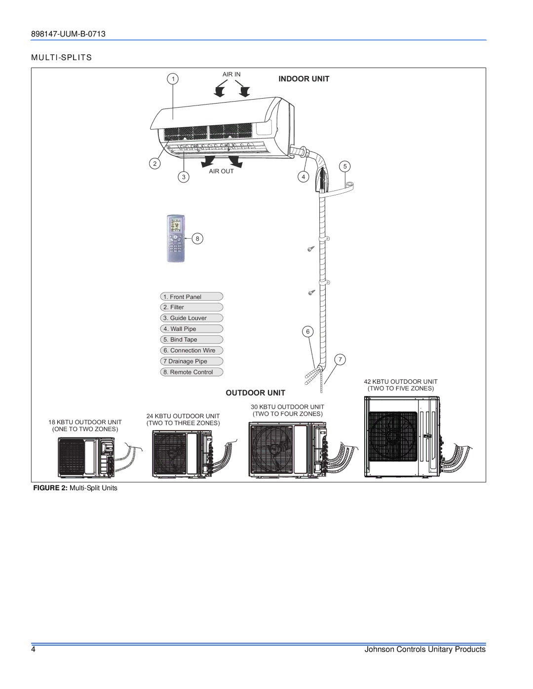 Johnson Controls 20, 16 warranty Multi-Splits, Multi-Split Units Johnson Controls Unitary Products 