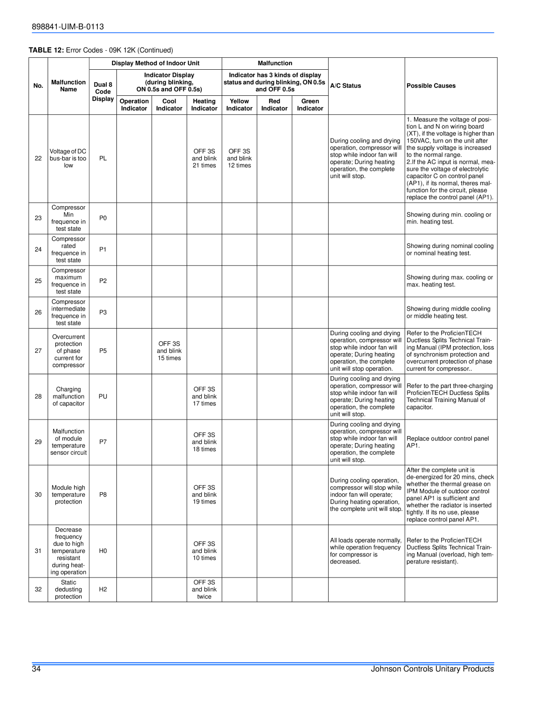 Johnson Controls 22 SEER installation manual During cooling and drying 150VAC, turn on the unit after 