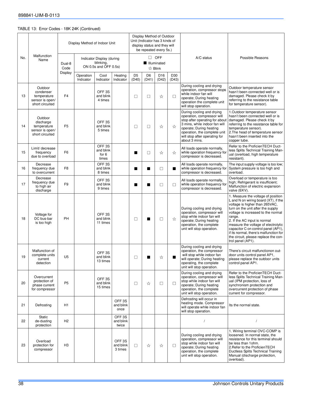 Johnson Controls 22 SEER installation manual Will stop operation 