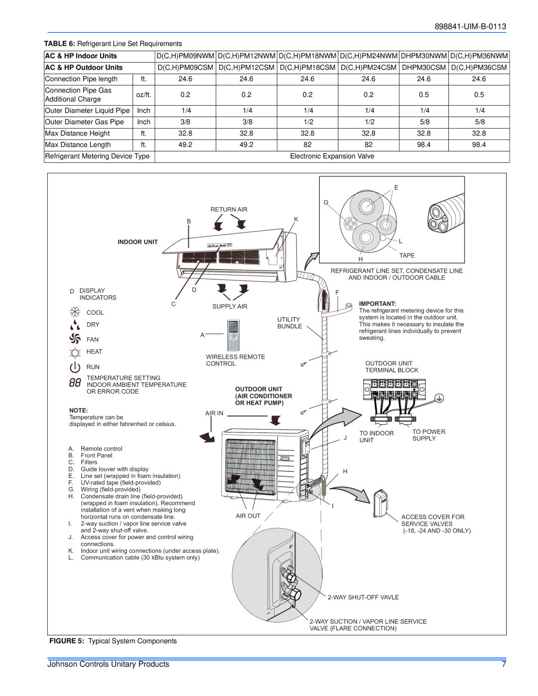 Johnson Controls 22 SEER UIM-B-0113 Refrigerant Line Set Requirements, Connection Pipe length 24.6, Connection Pipe Gas 