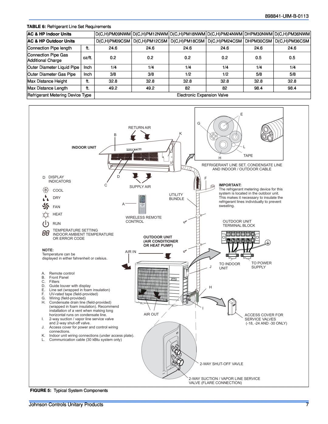 Johnson Controls 22 SEER installation manual Johnson Controls Unitary Products, AC & HP Indoor Units, AC & HP Outdoor Units 
