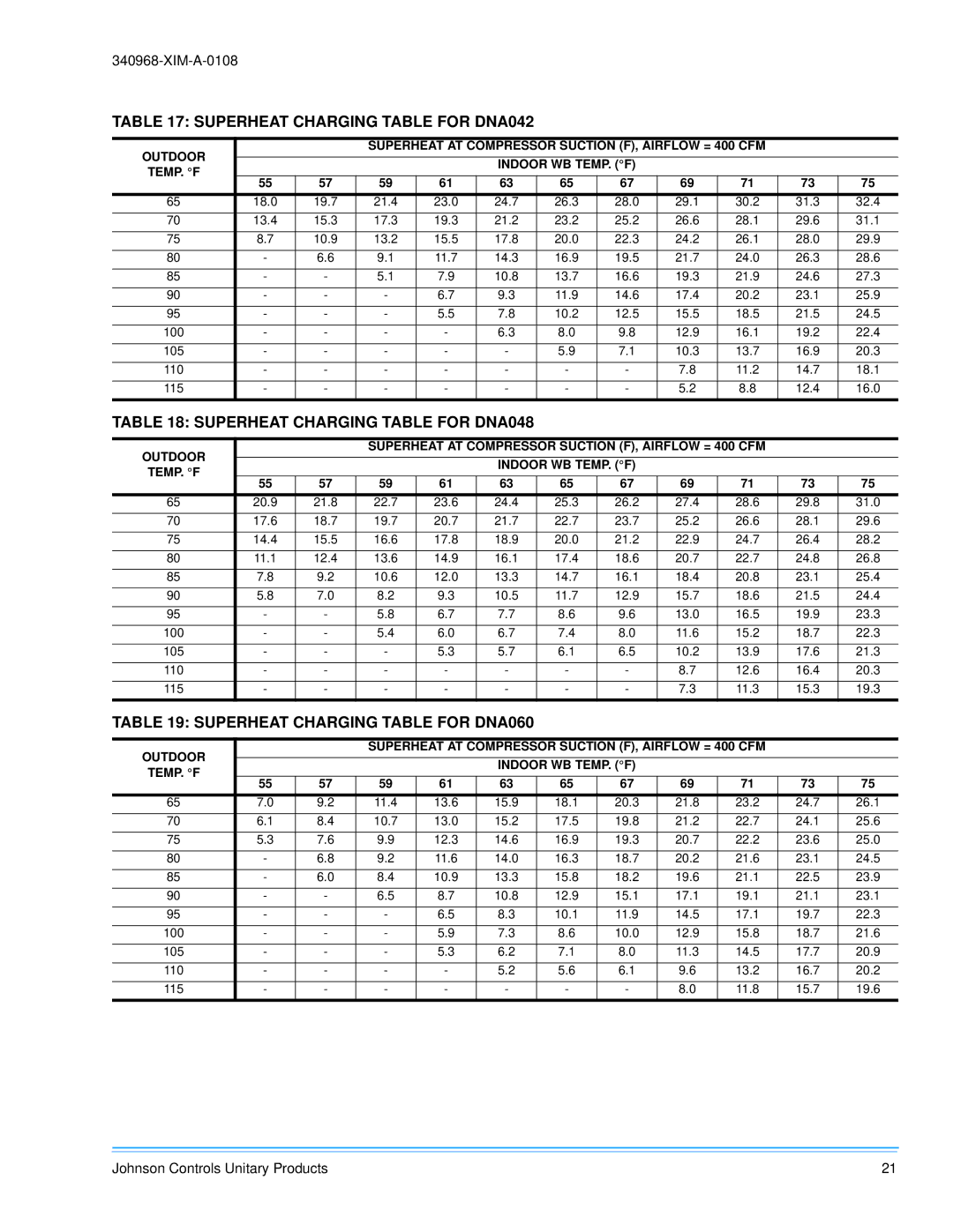 Johnson Controls 340968-XIM-A-0108 Superheat Charging Table for DNA042, Superheat Charging Table for DNA048 