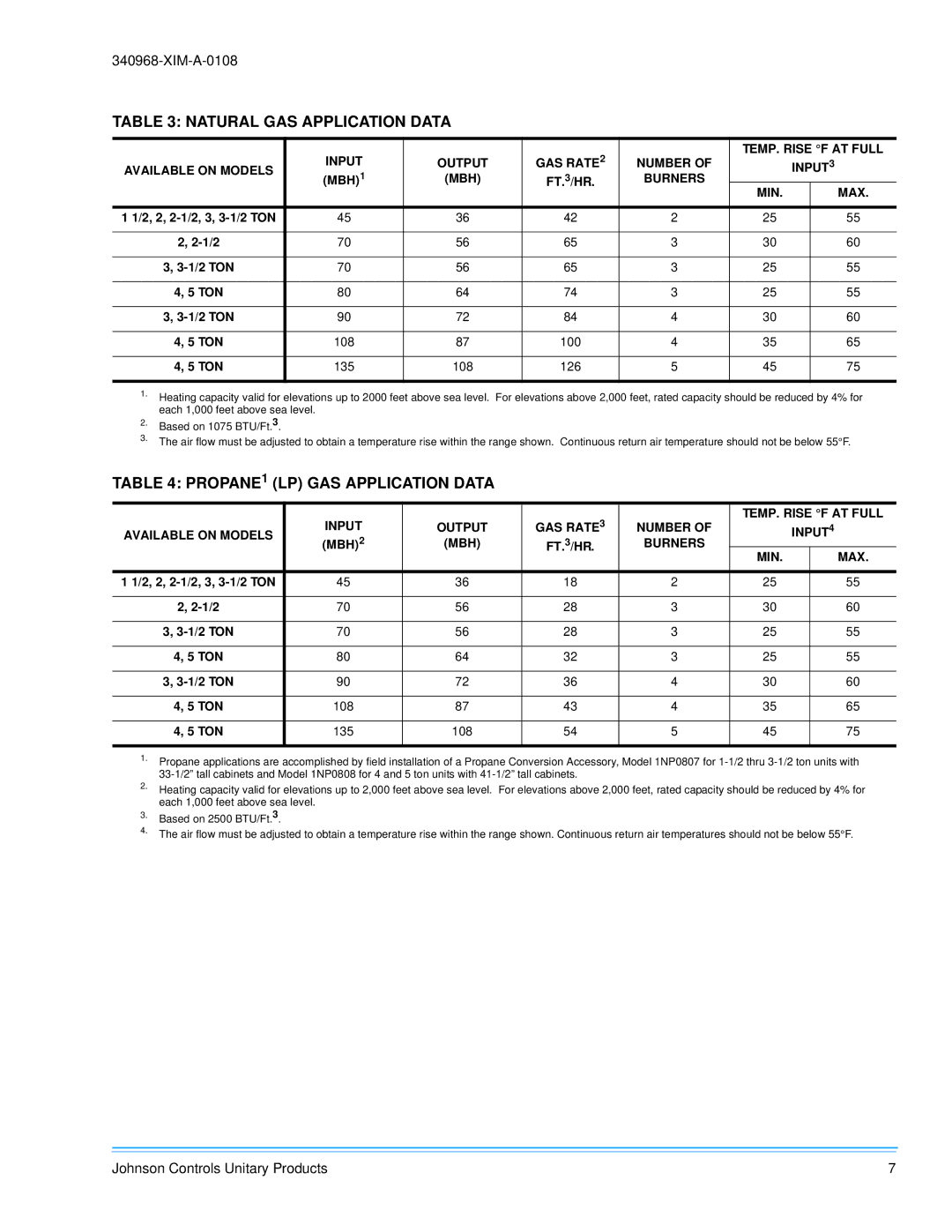 Johnson Controls 340968-XIM-A-0108 installation manual Natural GAS Application Data, PROPANE1 LP GAS Application Data 