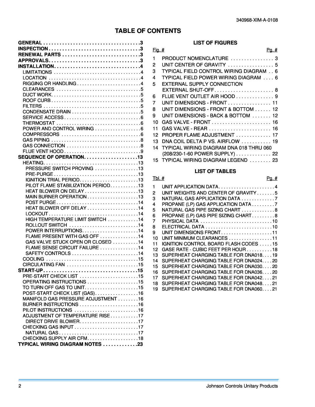 Johnson Controls 340968-XIM-A-0108 installation manual Table Of Contents, List Of Figures, List Of Tables 