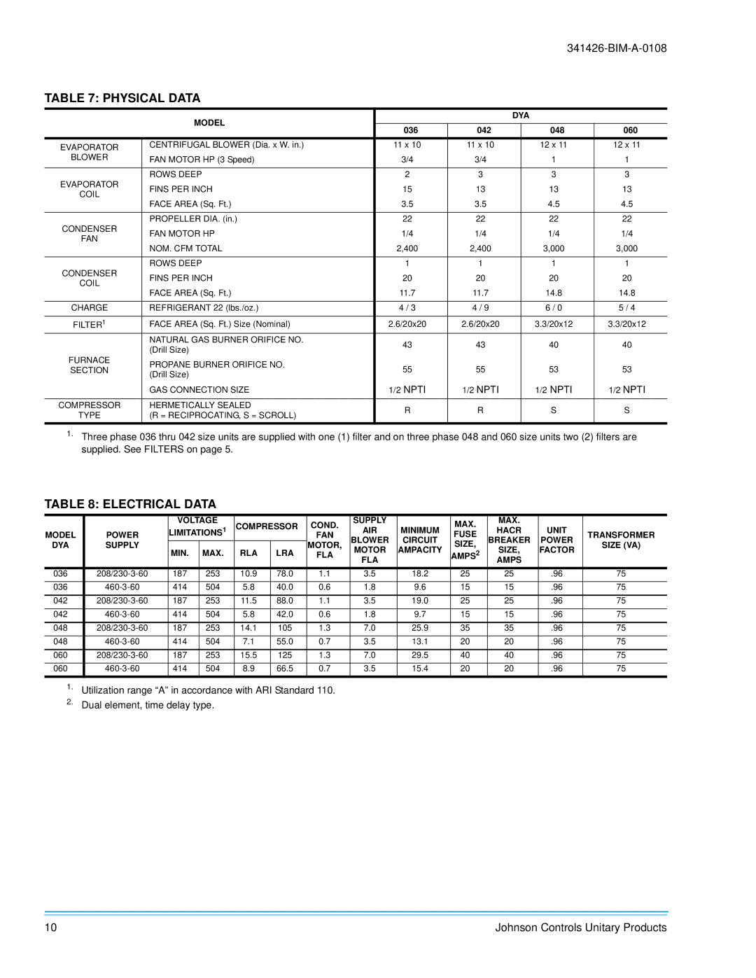 Johnson Controls 341426-BIM-A-0108 installation manual Physical Data, Electrical Data 