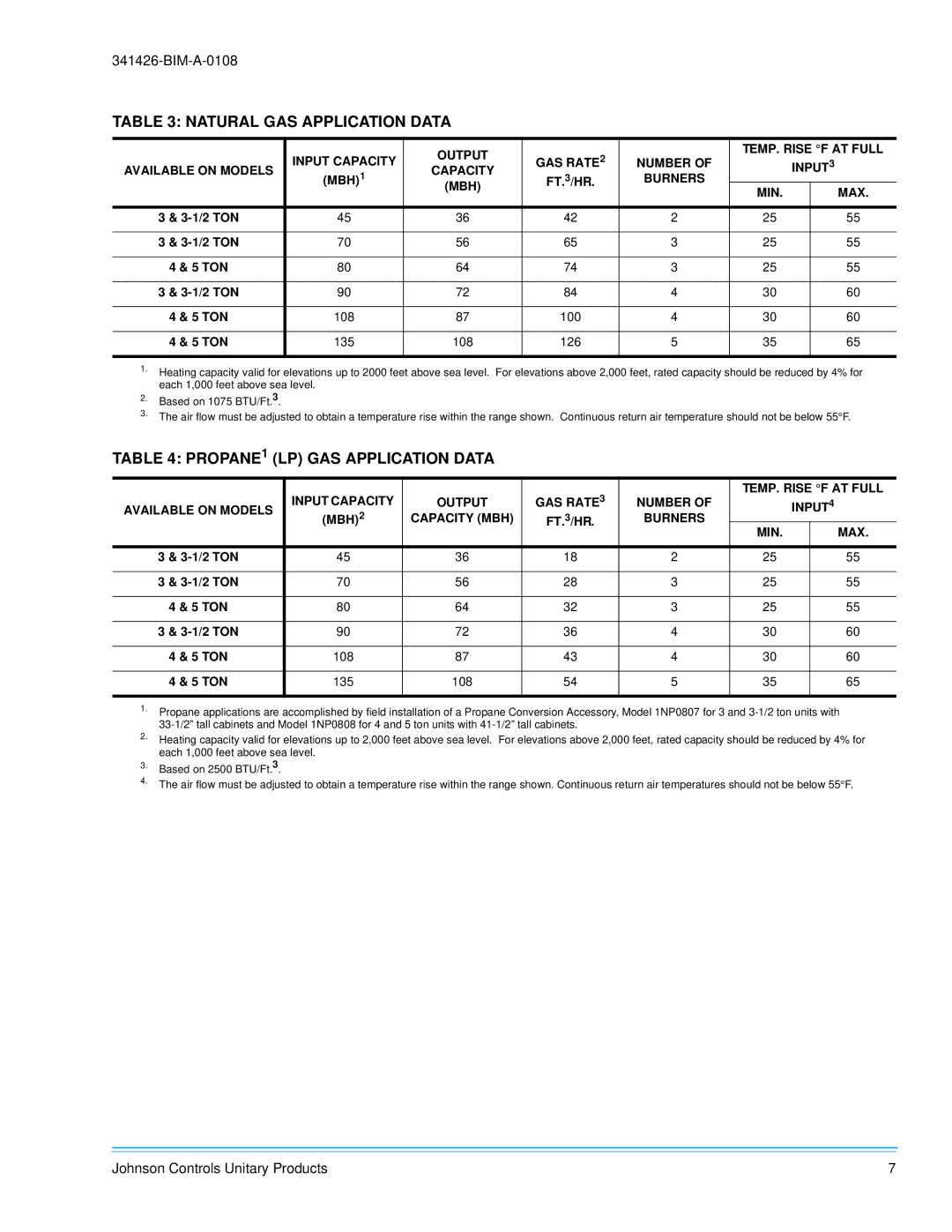 Johnson Controls 341426-BIM-A-0108 installation manual Natural GAS Application Data, PROPANE1 LP GAS Application Data 