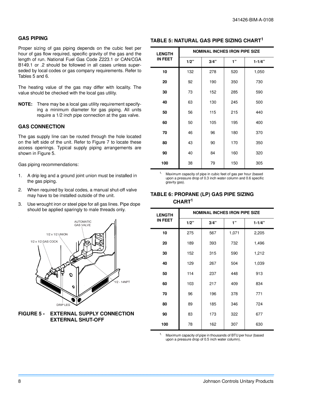 Johnson Controls 341426-BIM-A-0108 installation manual GAS Piping, GAS Connection, Natural GAS Pipe Sizing CHART1 