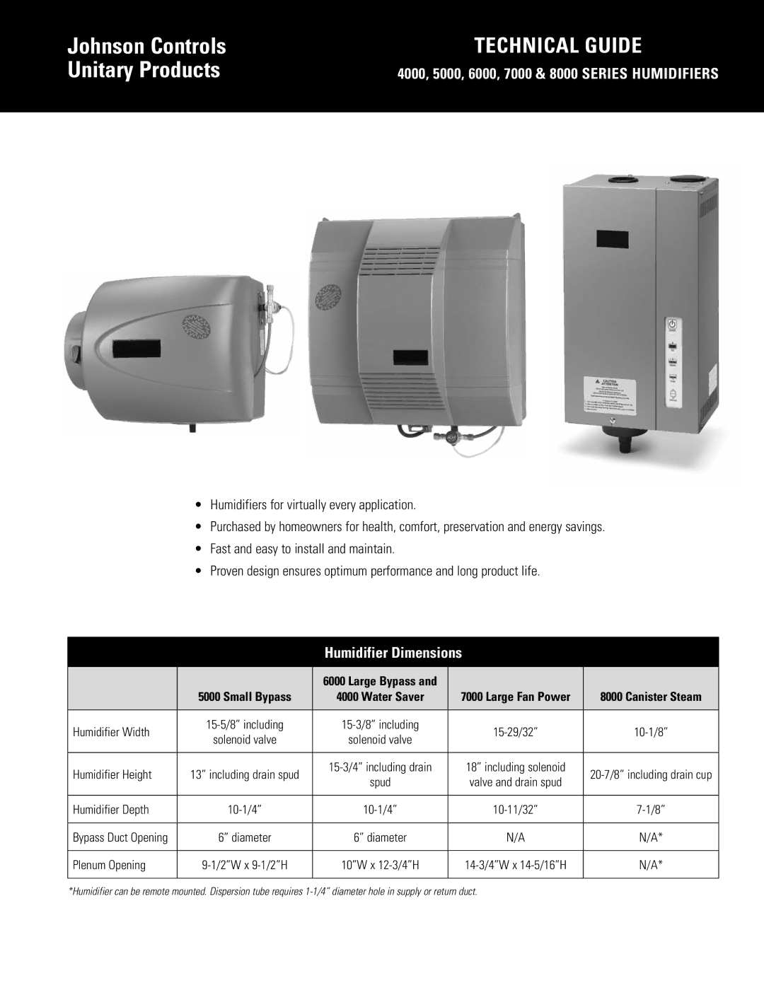 Johnson Controls 5000, 6000, 8000, 7000, 4000 dimensions Johnson Controls, Unitary Products, Humidifier Dimensions 