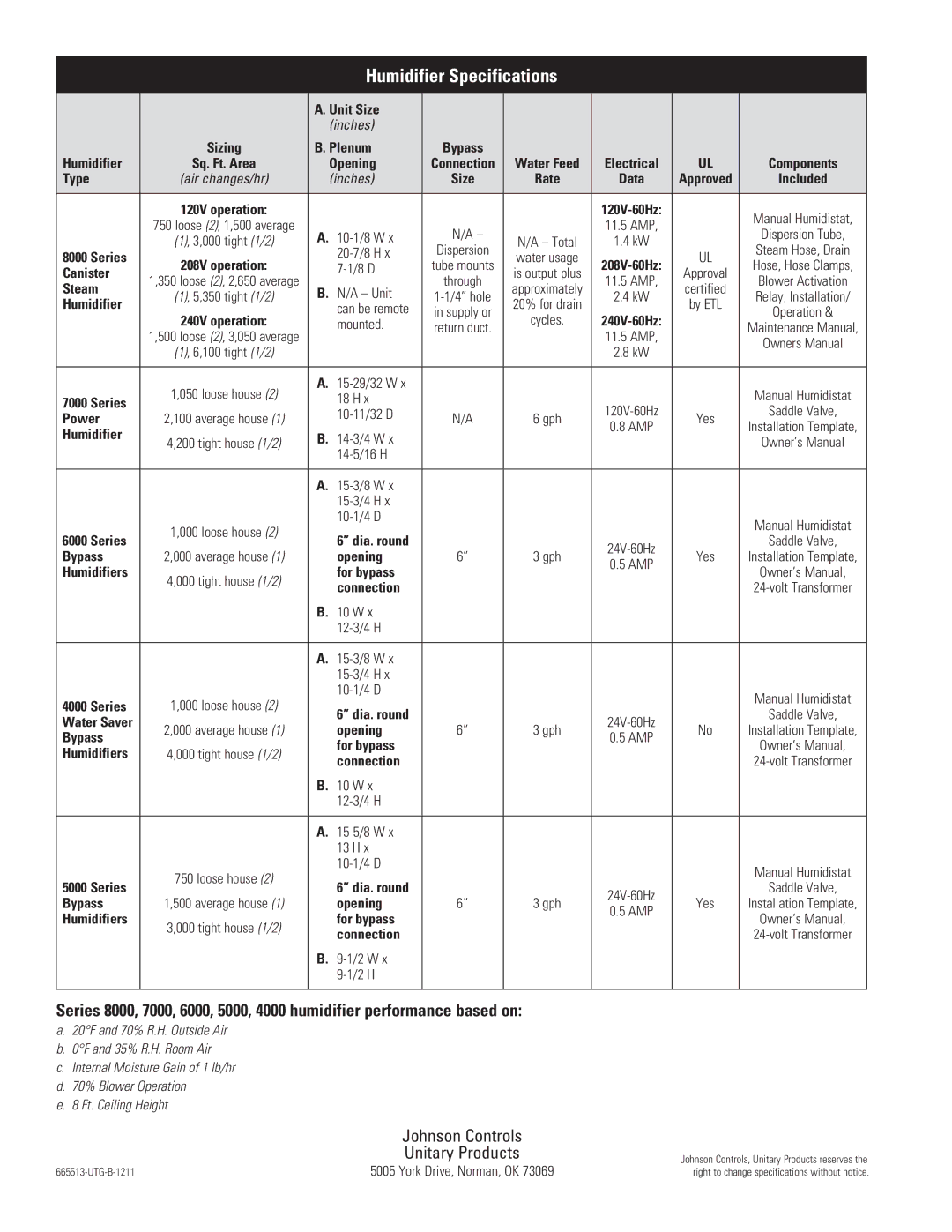 Johnson Controls 8000, 6000, 5000, 7000, 4000 dimensions Humidifier Specifications, Johnson Controls Unitary Products 