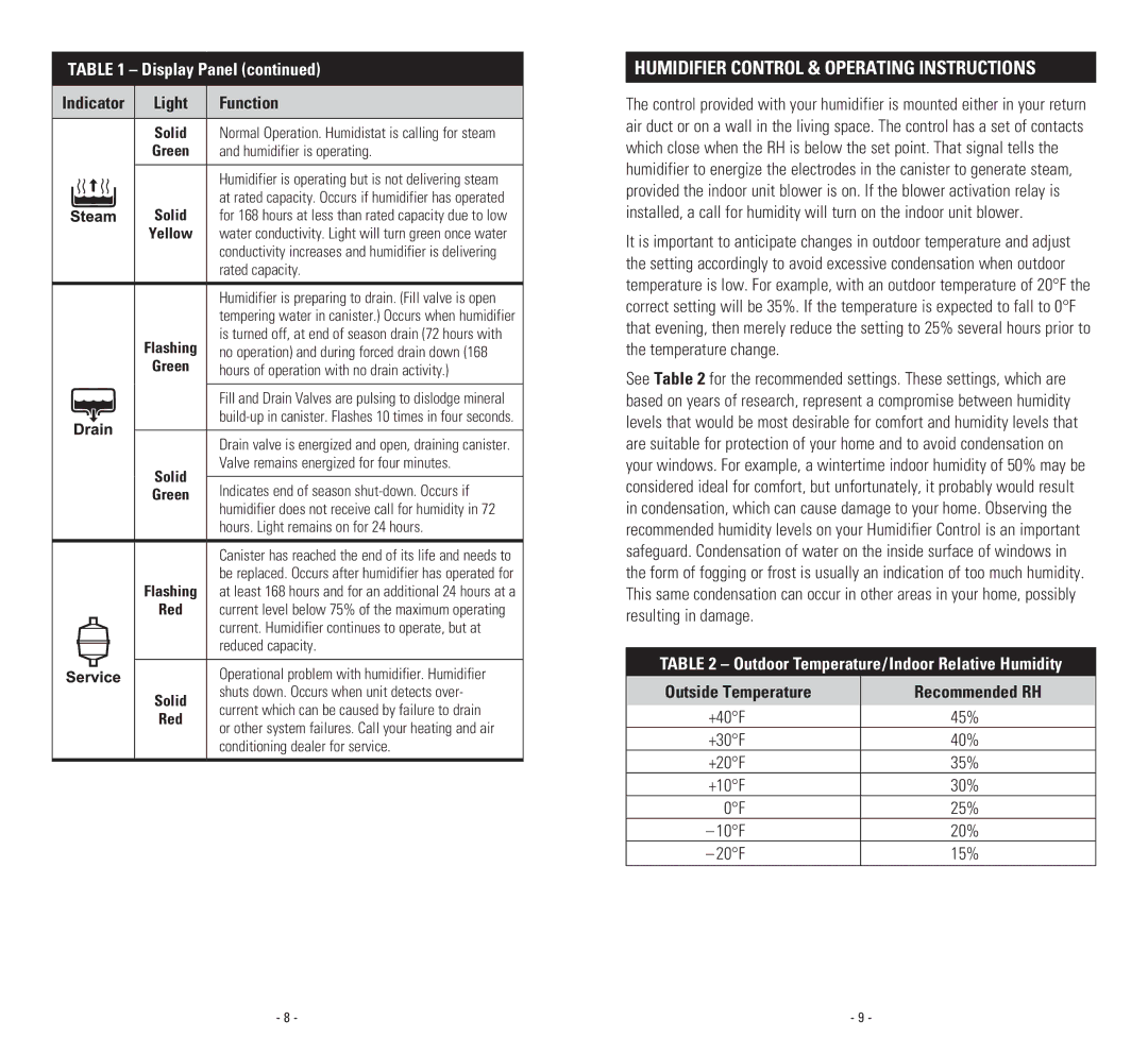 Johnson Controls 8000 Humidifier Control & Operating Instructions, Outdoor Temperature/Indoor Relative Humidity, Yellow 