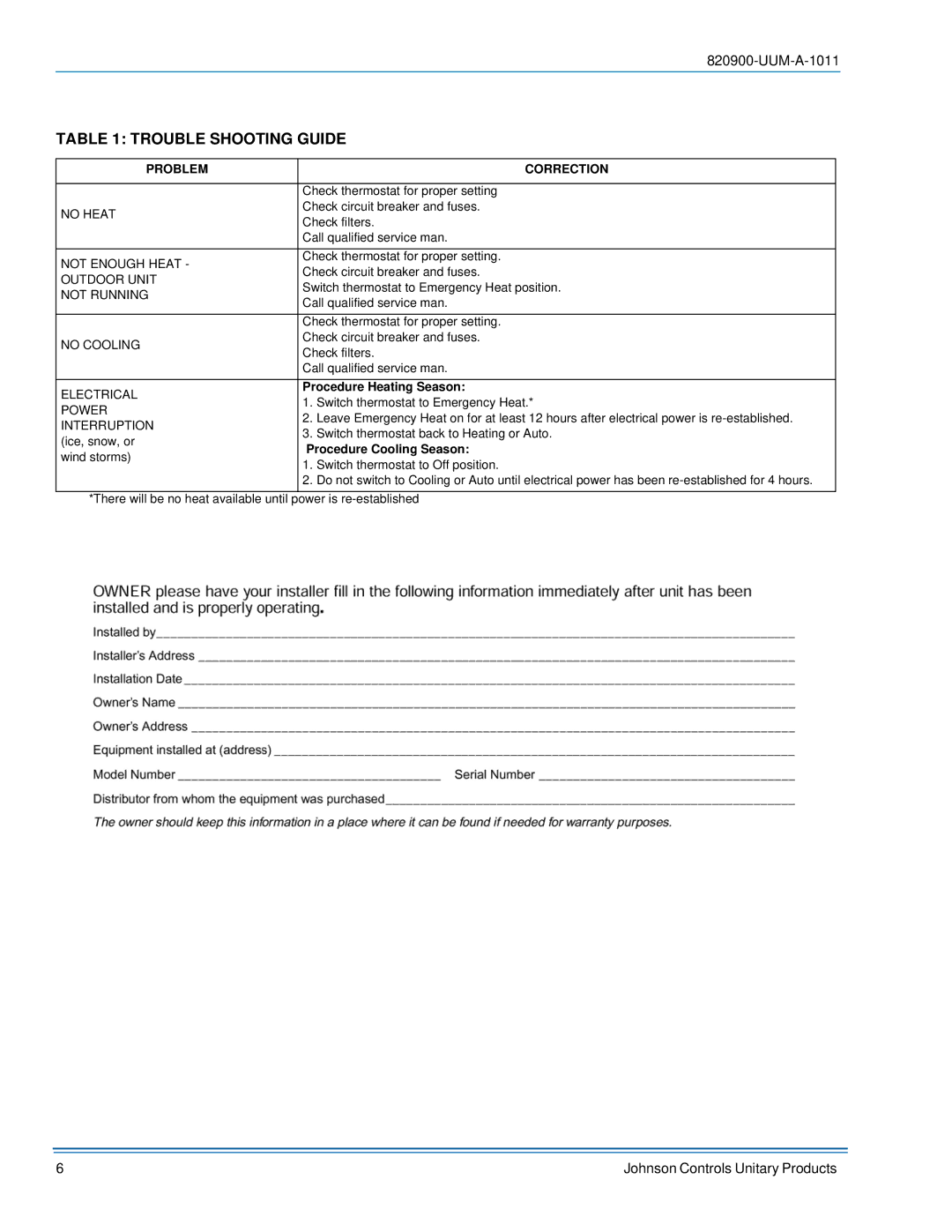 Johnson Controls 820900-UUM-A-1011 manual Trouble Shooting Guide, Problem Correction 