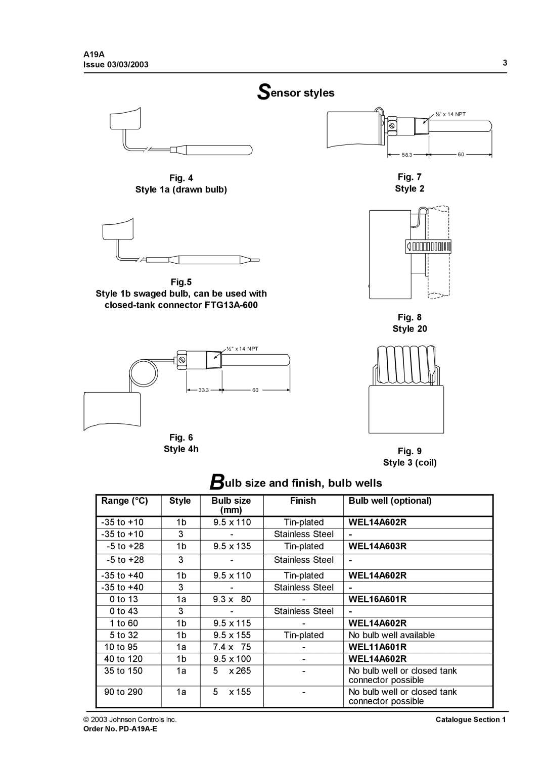 Johnson Controls A19D, A19B, A19A manual Sensor styles, Bulb size and finish, bulb wells 