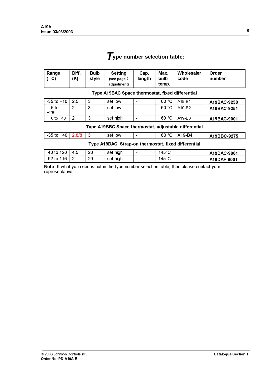 Johnson Controls A19A manual A19BAC-9250, A19BAC-9251, A19BAC-9001, A19BBC-9275, A19DAC-9001, A19DAF-9001 