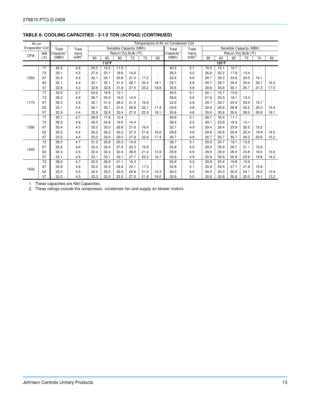 Johnson Controls ACPU024 THRU 060 manual Cooling Capacities 3-1/2 TON ACP042 