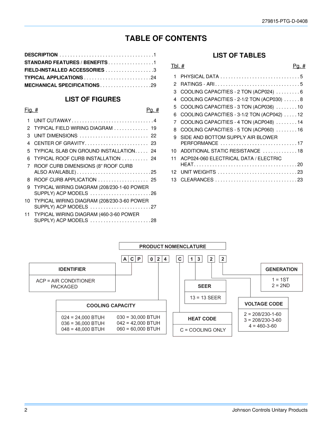 Johnson Controls ACPU024 THRU 060 manual Table of Contents 