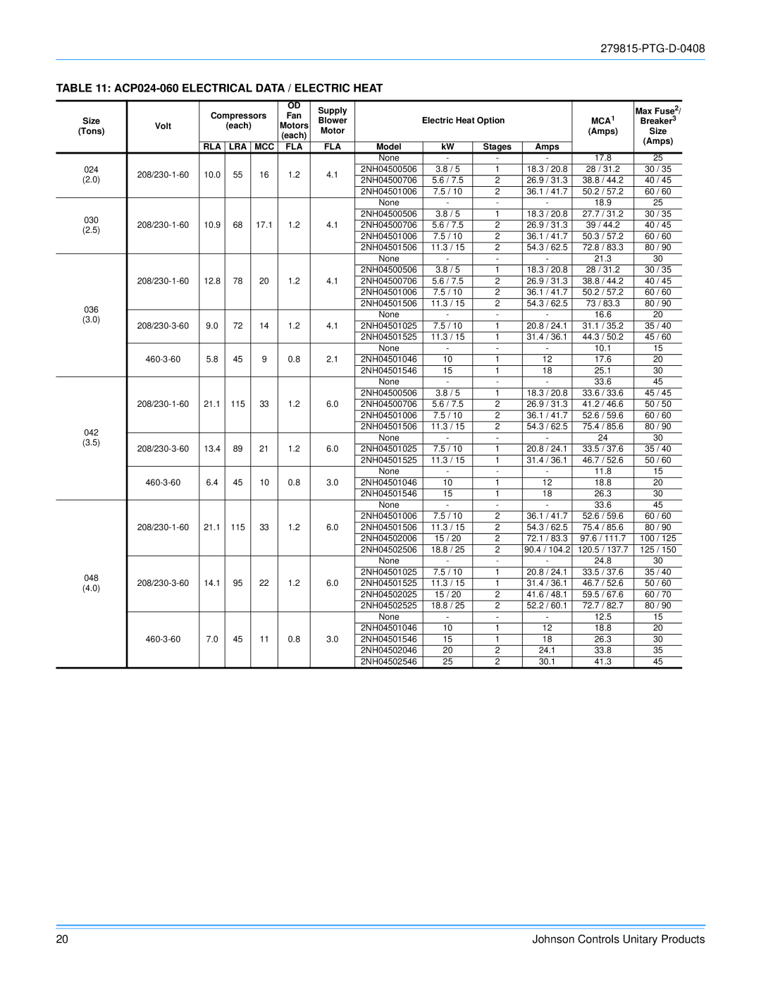 Johnson Controls ACPU024 THRU 060 manual ACP024-060 Electrical Data / Electric Heat, Rla Lra Mcc Fla 