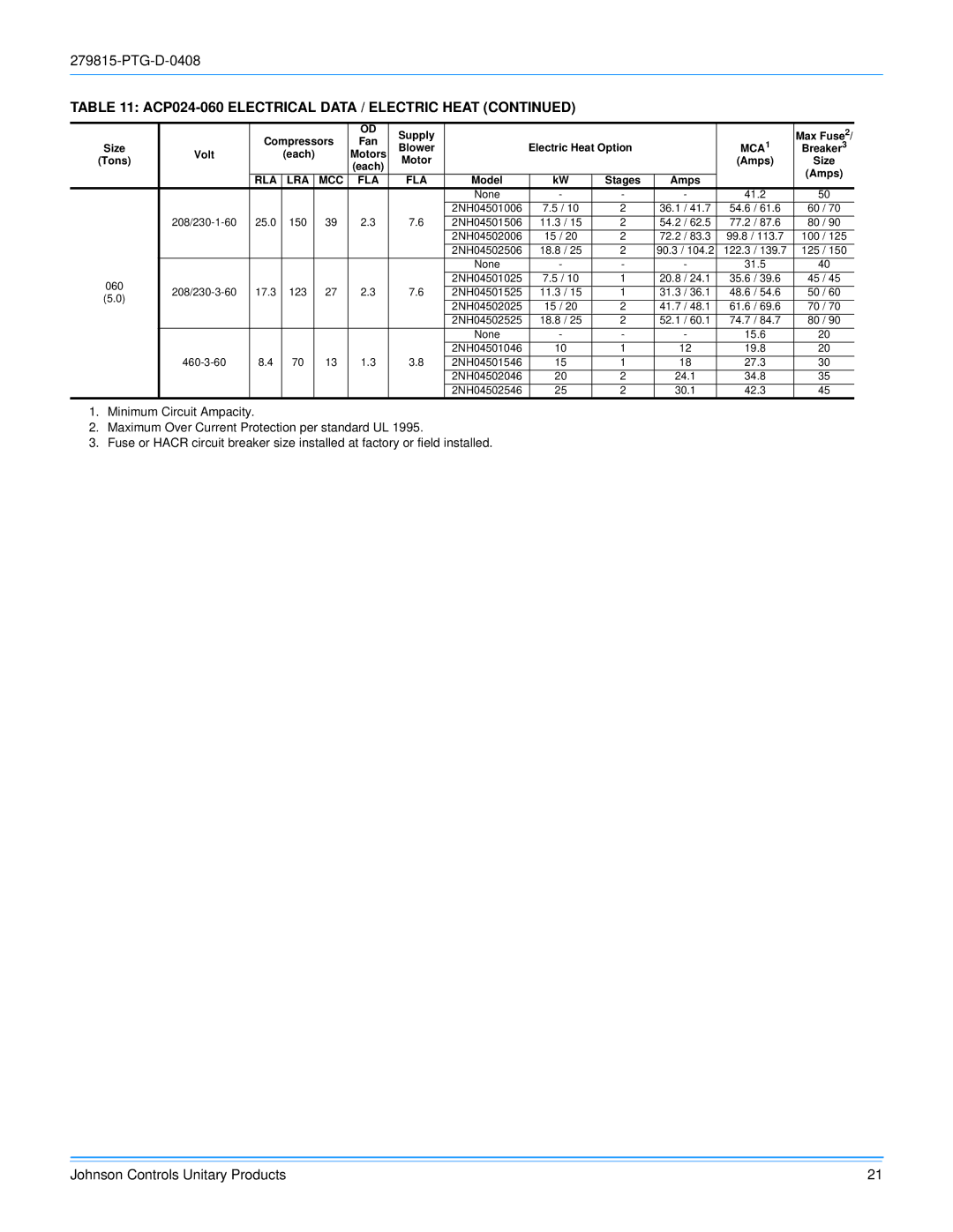 Johnson Controls ACPU024 THRU 060 manual MCA1 