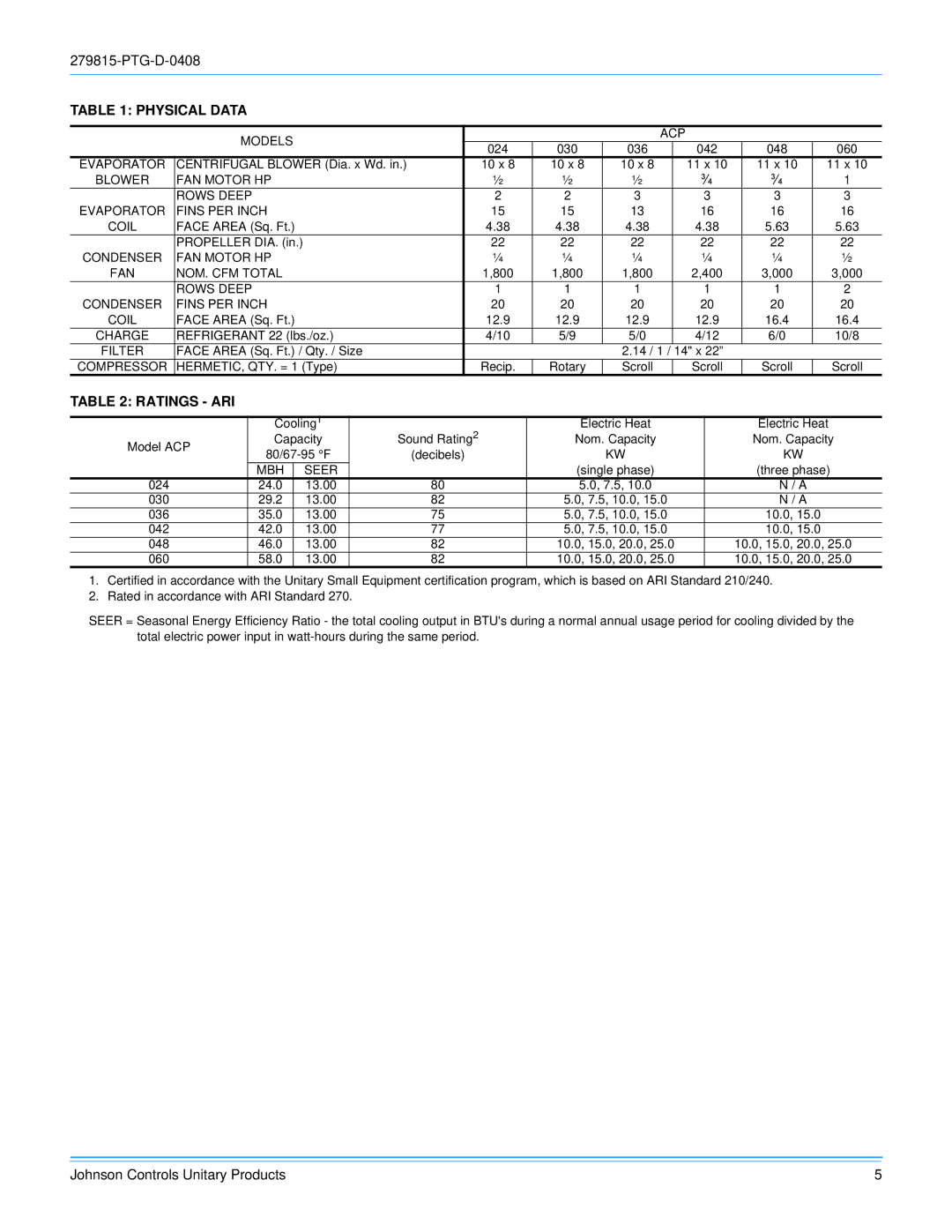 Johnson Controls ACPU024 THRU 060 manual Physical Data, Ratings ARI 