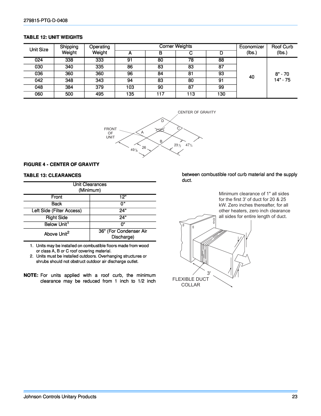Johnson Controls ACPU024 THRU 060 manual Flexible Duct Collar, Unit Weights, Center Of Gravity Clearances 