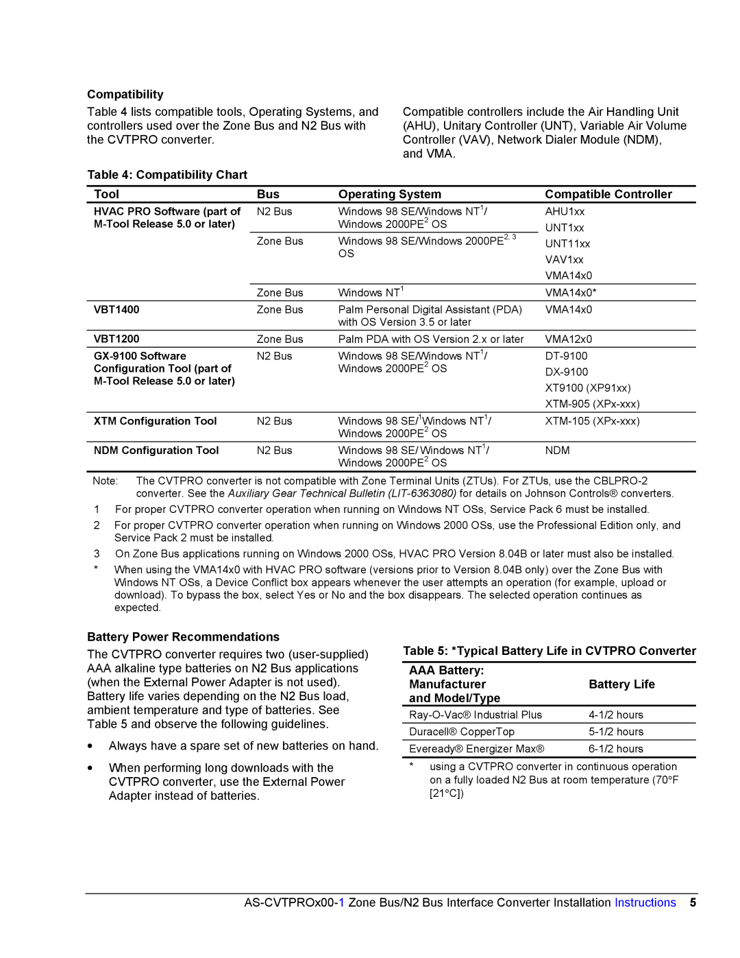 Johnson Controls AS-CVTPROx00-1 Hvac PRO Software part, Tool Release 5.0 or later, VBT1400, VBT1200, GX-9100 Software 